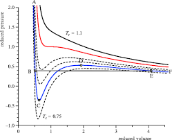 What is the constant of proportionality? Phase Equilibria Springerlink
