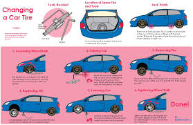 Bigger sport rims problem : Infografik Cara Menukar Tayar Kereta Anda Carigold Forum