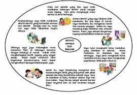 Karangan Bahasa Melayu Upsr Berdasarkan Smart Mind Home Centre Putrajaya Facebook