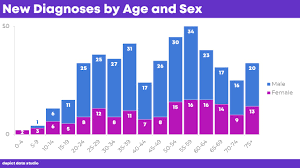 How To Visualize Age Sex Patterns With Population Pyramids