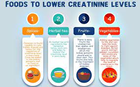 Foods To Lower Creatinine Levels Ayurvedickidneytreatment Ayurvedickidneyfailuretreatment Kidneyf Kidney Treatment Kidney Friendly Foods Creatinine Levels