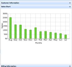 Chart Bar Do Not Display Properly In Accordion With Firefox