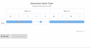 gantt excessive path when using simpleconnect algorithm