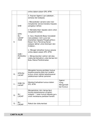 Myportfolio ini khususnya untuk kegunaan guru sekolah menengah yang menjawat jawatan sebagai guru akademik biasa. Myportfolio Gb Abu Bakar Bin Mohd Noor Pages 51 100 Flip Pdf Download Fliphtml5