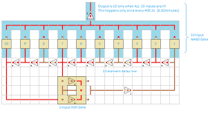 The top hoppers (a) control the timing: Redstone Circuits Clock Official Minecraft Wiki