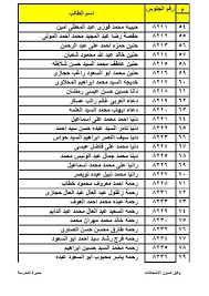 رقم جلوس الطالب بالاسم 2021 والرقم القومي. Ù„Ù…Ù† Ù†Ø³ÙŠØª Ø±Ù‚Ù… Ø¬Ù„ÙˆØ³Ù‡Ø§ Ø£Ø±Ù‚Ø§Ù… Ø¬Ù„ÙˆØ³ Ù…Ù†ØªØ¯Ù‰ Ø§Ù„Ø²Ù‡ÙˆØ± Ø¹ Ø¨Ù†Ø§Øª Facebook