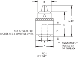 Key Type Chucks