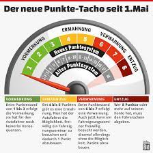 Im folgenden erfahren sie deshalb wann und unter welchen voraussetzungen die punkte in flensburg gelöscht werden: Bussgeld Fur Autofahrer So Funktioniert Das Punktesystem Von Flensburg Politik Inland Bild De