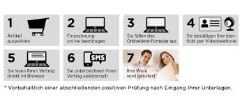 Commerz finanz telefonnummer cash card consors banking otto 0 finanzierung kontostand login online mastercard kündigen 0% telefon bank duisburg ikea poco bnp wohndesign paribas luxor gmbh. Fahrrad Kaufen Im Online Shop Consors Finanz Fahrrad Gunstig Online Kaufen