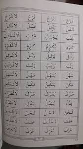 Hasil eksperimennya ini kemudian dimantapkan sebagai metode. Cod Buku Tamhid Iqro Qiroati Jilid 1 Sampai 5 Cara Cepat Belajar Al Quran Untuk Pemula Kertas Hvs Dipakai Di Timur Tengah Ilmu Tajwid Original Product Lazada Indonesia
