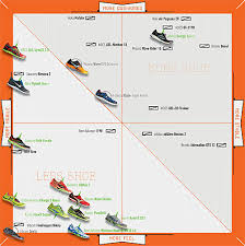Asics Running Shoe Chart
