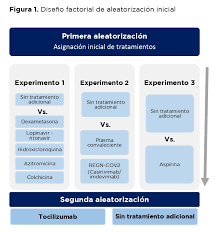 Check spelling or type a new query. En Los Pacientes Hospitalizados Con Covid 19 Se Debe Usar Tocilizumab Como Parte Del Tratamiento Para Reducir Complicaciones Mayores O Mortalidad Fci Fundacion Cardioinfantil