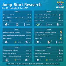Jump Start Special Research Guide Pokemon Go Hub