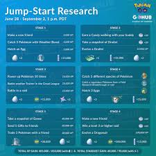 Jump Start Special Research Guide Pokemon Go Hub