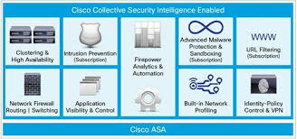 Cisco Asa With Firepower Services Data Sheet Cisco