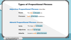 Have students create an index card with the heading preposition. add the definition: Prepositional Phrases Worksheet Youtube