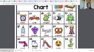 Maybe you would like to learn more about one of these? Blends And Digraphs Chart With Ms Wolf Youtube