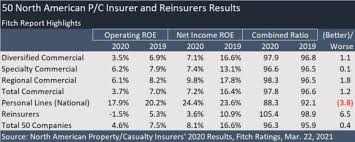 May 18, 2021 · combined ratio: 2020 S P C Insurance Industry Results And What They Mean For 2021