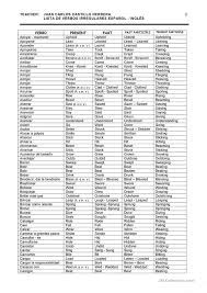 This is followed by the simple past tense (preterite), and then the past participle. Irregular Verbs List English Esl Worksheets For Distance Learning And Physical Classrooms