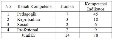 Maybe you would like to learn more about one of these? Pkg Pk Guru Formatif Dan Pkg Pk Guru Sumatif Pelajaran Bahasa Indonesia Di Jari Kamu