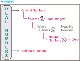 Natural Numbers - Concepts, Properties, Number Line & Examples
