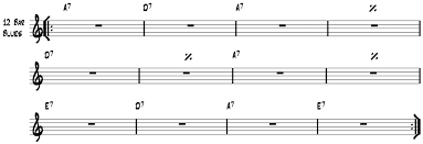 Tutorial Metodo Di Chitarra Il Giro Accordi Del Blues