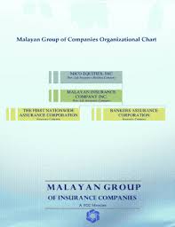 Fillable Online Malayan Group Of Companies Organizational