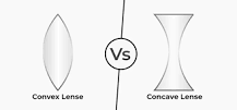 Lente convexa vs lente côncava