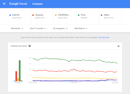 Google Trends Chart Comparing Steemit Steem With