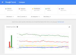 google trends chart comparing steemit steem with