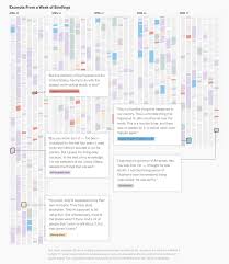 Text From Press Briefings Categorized Flowingdata Text Pressing April 13