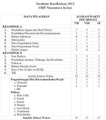 Ukel rinengga ponang puspita endah kawuryan asri yen dinulu. Akademik Smp Nusantara Krian