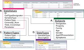 The firedac native driver supports the microsoft access 95, 97, 2000, 2003, 2007, and 2010 databases. Databases To Efficiently Manage Medium Sized Low Velocity Multidimensional Data In Tissue Engineering Protocol Translated To German