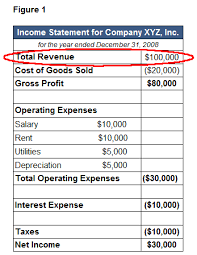 The revenue of a firm constitutes the receipts of money from the sale of goods and services over a given time period. Revenue Examples Definition Meaning Investinganswers