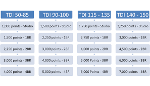 Marriott Destination Club Values For Interval