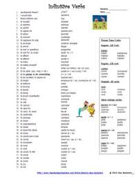 spanish verbs list 250 english to spanish infinitive verbs