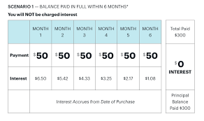 If you use a bank account for the first time, we this authority is for the my best buy� credit card account noted above and is to remain in effect until canceled in writing by citibank, n.a., my financial. Finance Options At Best Buy Financeviewer