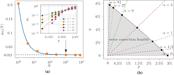 Redeeming the codes in power simulator is quite easy. Cellular Automaton Decoders For Topological Quantum Codes With Noisy Measurements And Beyond Scientific Reports