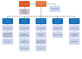 2012 13 Annual Report Australian Reinsurance Pool Corporation