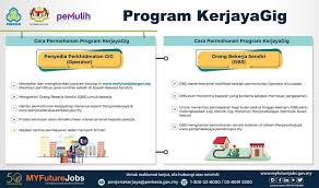 Mise en place d'un nouveau système de chauffage et de l'ensemble des accessoires connexe. Kerjayagig Perkeso Insentif Pekerja Sehingga Rm3 600 Info