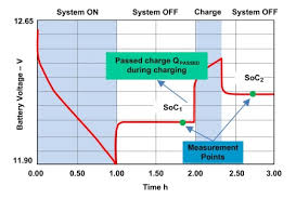 The comparator output voltage transitions from high to low in case of a fully charged voltage and from low to high to convey a fully discharged battery voltage. Lead Acid Batteries The Growing Need For Monitoring State Of Charge And Health Electronic Products
