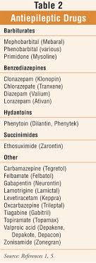 It is one of the most common disorders of the nervous system. Causes Of Seizures In The Elderly