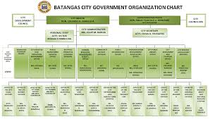 Tourism Welcome To Batangas City
