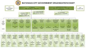 tourism welcome to batangas city