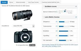 See exactly which lens that is compatible with canon eos 70d. Best Lenses For The Canon Eos 70d