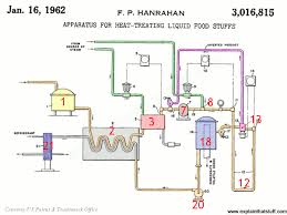 how pasteurization works explain that stuff