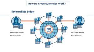 Cryptocurrencies, meanwhile, lie outside the control of a central government or authority and are not accepted as legal tender in most places. What Is Cryptocurrency Know All About Cryptocurrency The Crypto Town
