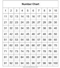 Maybe you would like to learn more about one of these? Printable Number Chart 1 100 And Worksheet For Kids