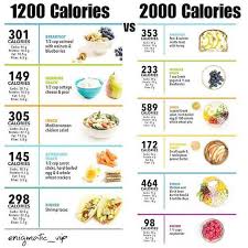 Pin On Metabolic Diet