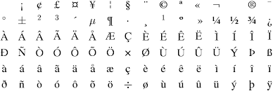 It can be traced through the etruscan, greek, and phoenician scripts to the north semitic alphabet used about. Latin Characters Letter